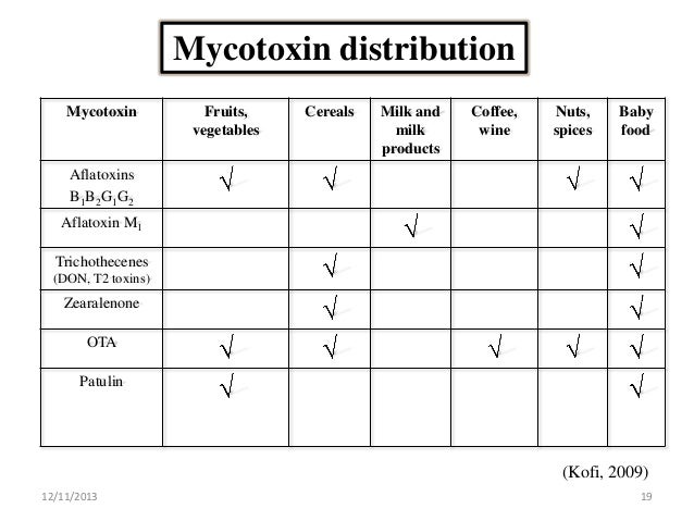Mycotoxins in Fruits and Vegetables